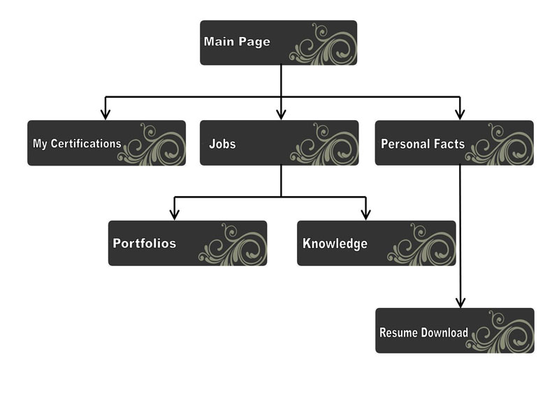 Graphical Site Map - click on thumbnails to visit pages.